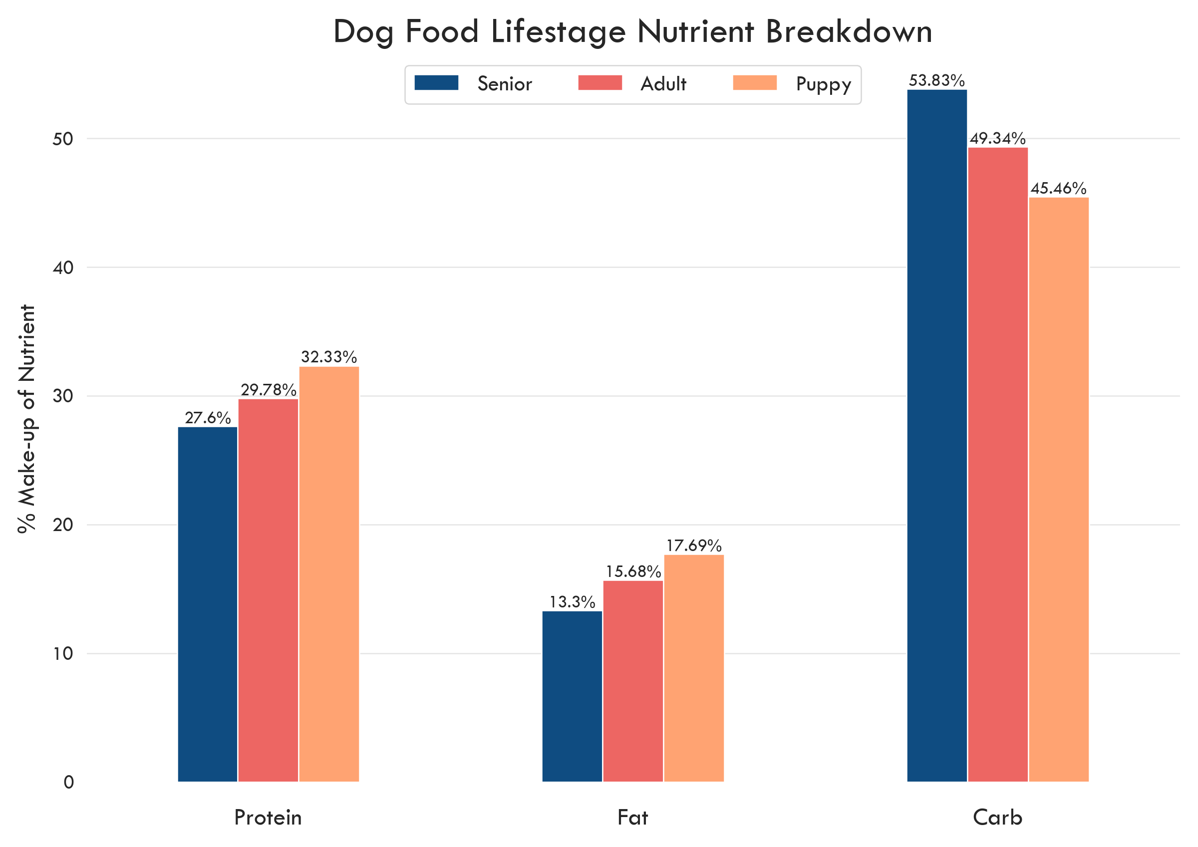 Does Your Dog Need Senior Dog Food? | The Grey Muzzle Organization Does Your Dog Need Senior Dog Food? | The Grey Muzzle Organization